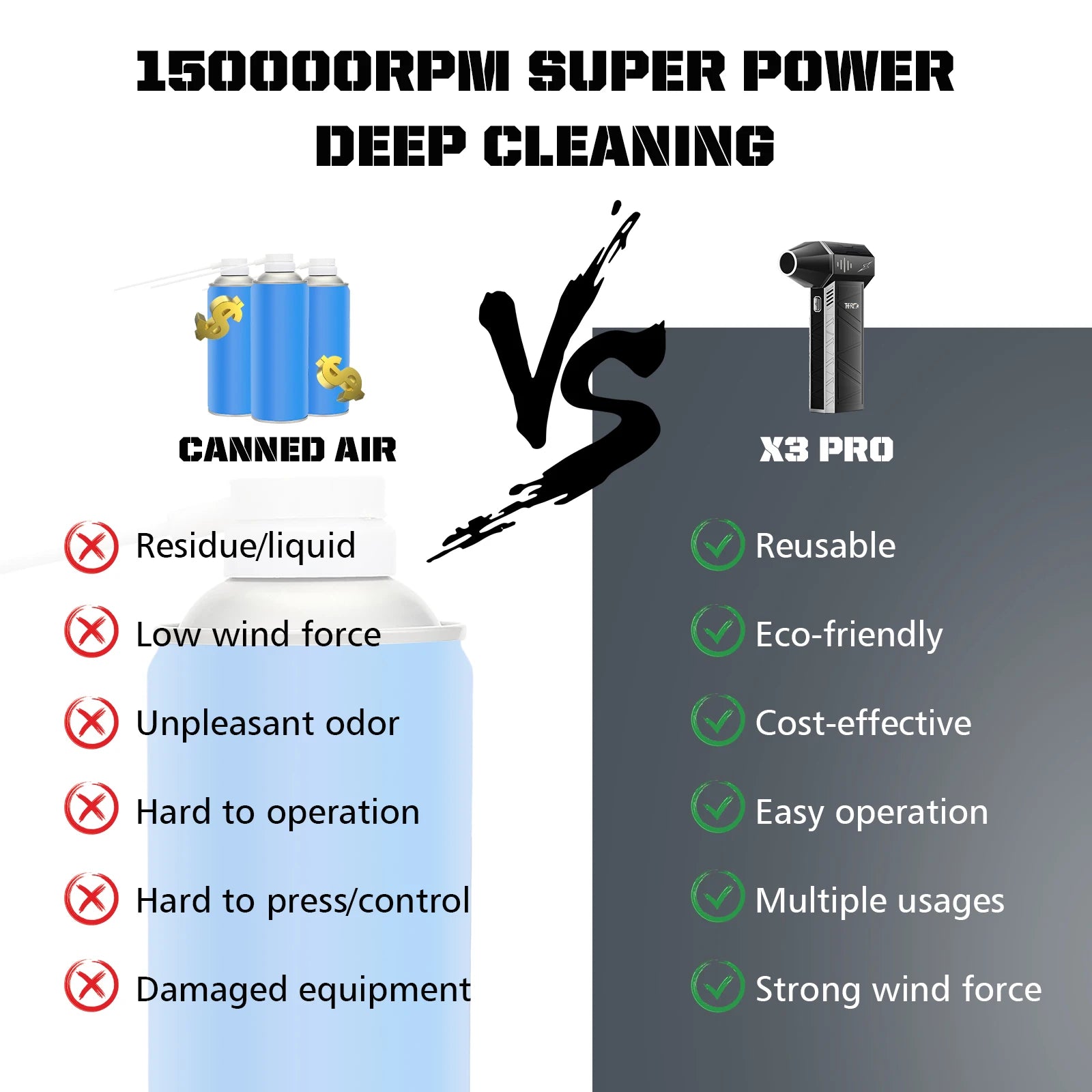 Mini Turbo Jet Fan-150000RPM Powerful Handheld Compressed air Duster for Car Dryer/PC/Home-Industrial Duct Blower