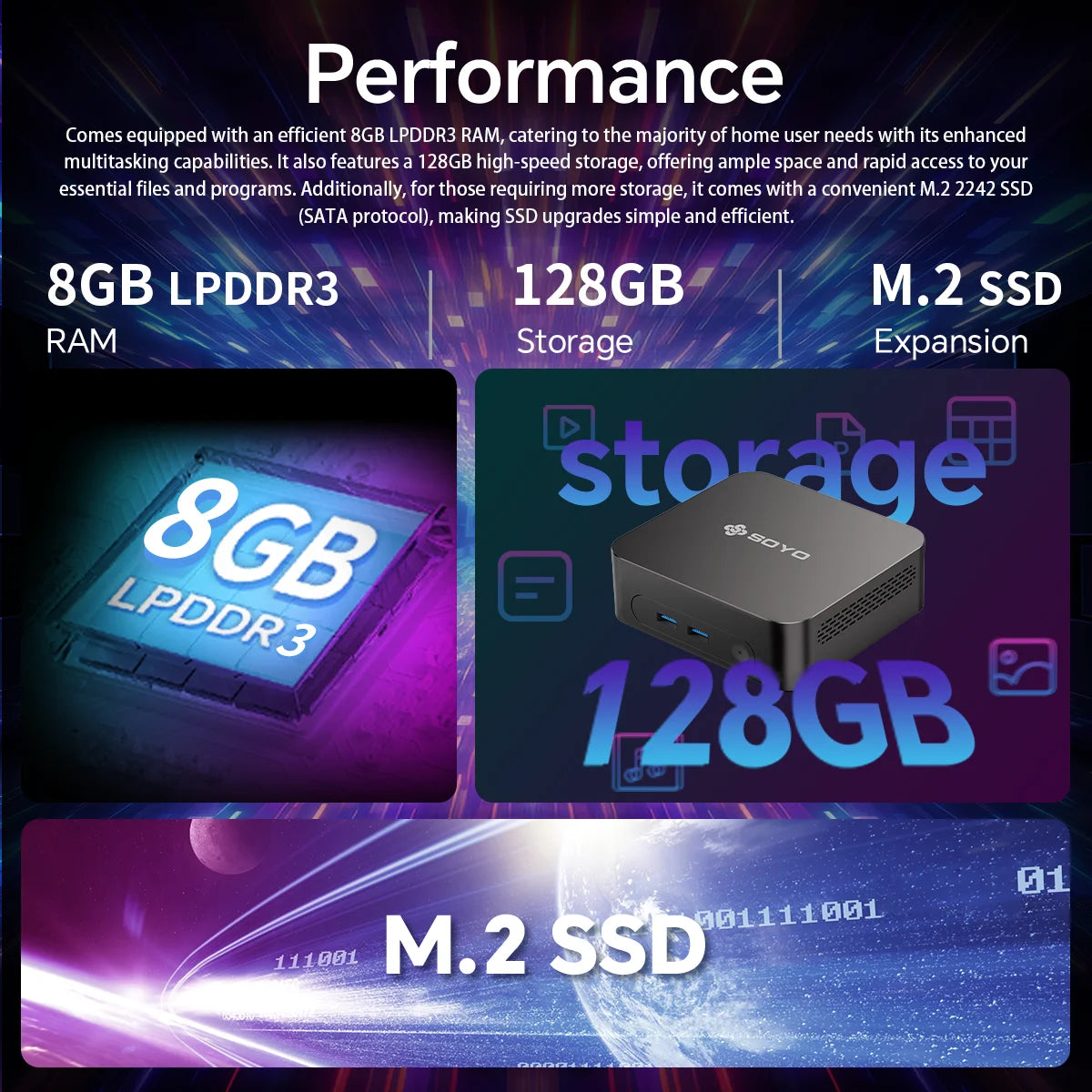 SOYO Mini PC Y5 AIR Intel Core I5 4250U 8GB RAM 128GB ROM Windows 11 Pro WiFi BT4.2 Office Desktop Computer 22nm 2.6ghz HDMI*2 USB3.0*4 RJ45*1 200MHZ Dual HDMI 4K Display Type-C